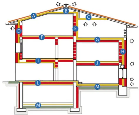 Pared Forro 12 Cm Doble FAL 100 Diámetro Kim Kranholdt Sonderposten Doble Pared Forro